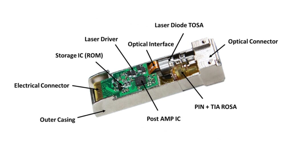 transceiver for maritime