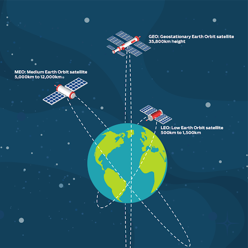 geo vs leo satellites