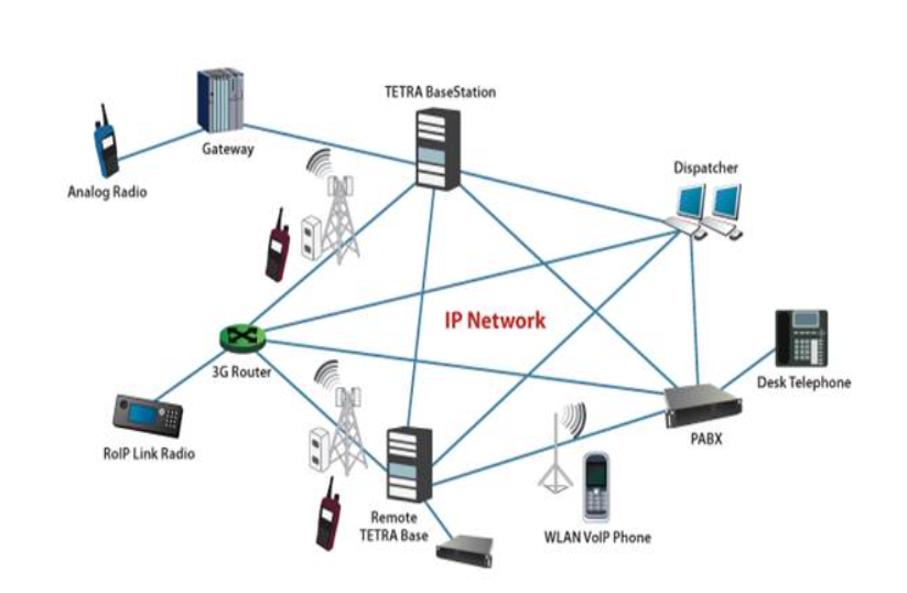 TETRA UHF radio structure