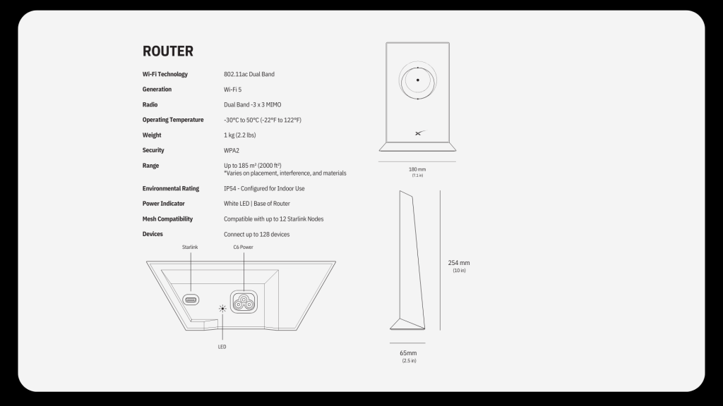 starlink equipment parts