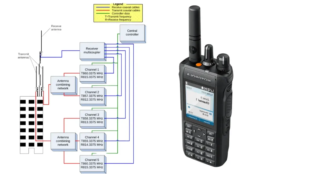uhf trunked radio system